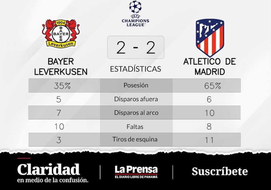 Atlético de Madrid y Bayer Leverkusen comparten ambos Grupo B de Champions League puntos en la tabla