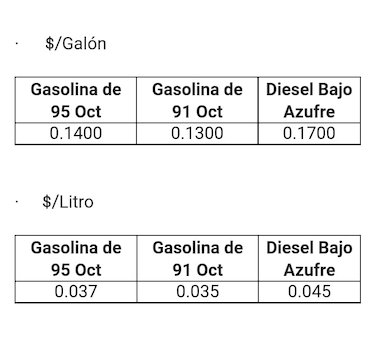 Este 14 de enero se incrementa el precio de los combustibles