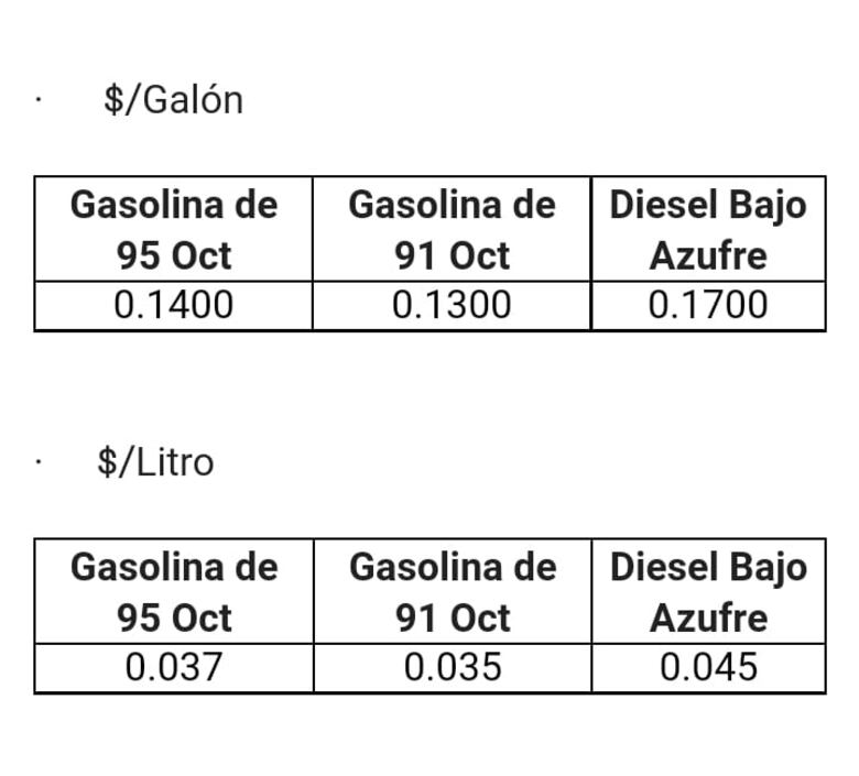 Este 14 de enero se incrementa el precio de los combustibles