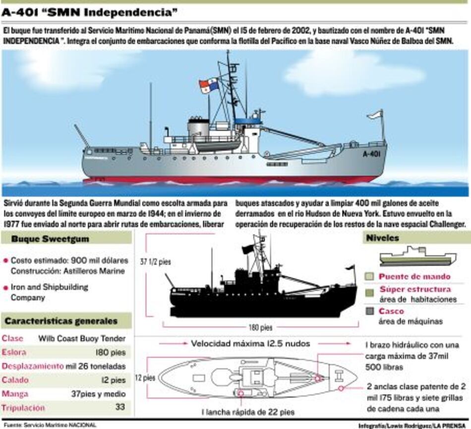 Barco Independencia será renovado