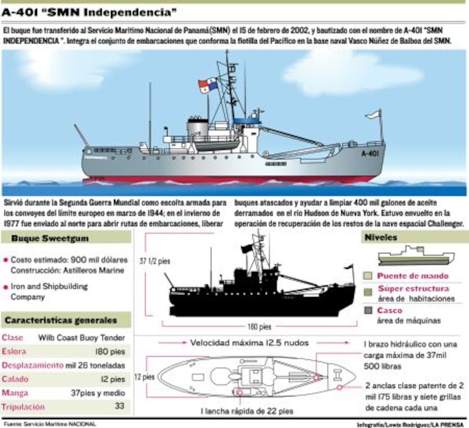 Barco Independencia será renovado