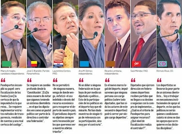 Candidatos y el caso Pandeportes
