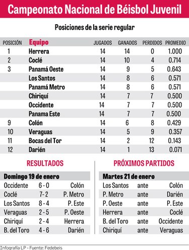 Sugastey y Herrera, los protagonistas