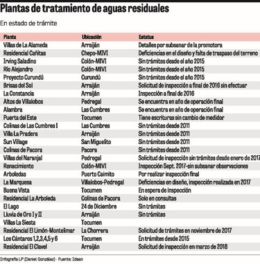 Plantas de tratamiento en mal estado, un problema comunitario