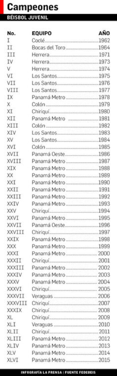 Panamá Metro, campeón