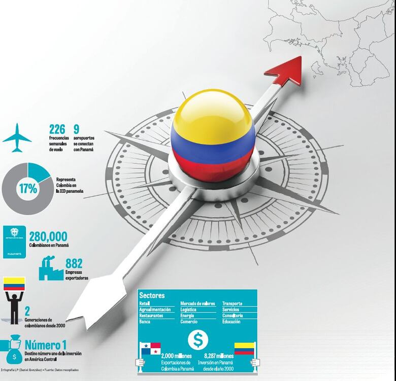La segunda ola colombiana
