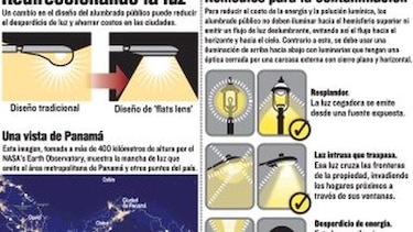 El lado oscuro de la luz artificial
