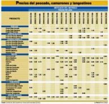 Mariscos en Cuaresma