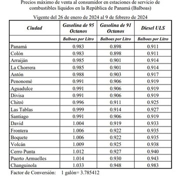 Aumenta la gasolina: la de 95 octanos tres centavos y la de 91 dos centavos