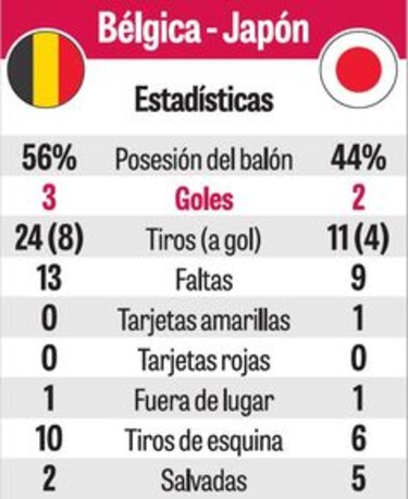 Los Diablos Rojos vivieron un infierno