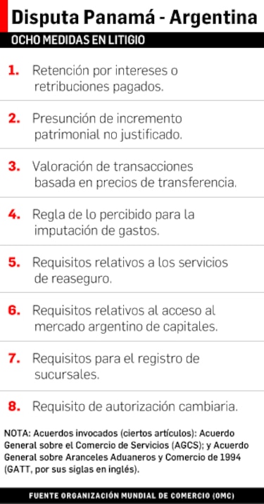 OMC falla a favor de Panamá