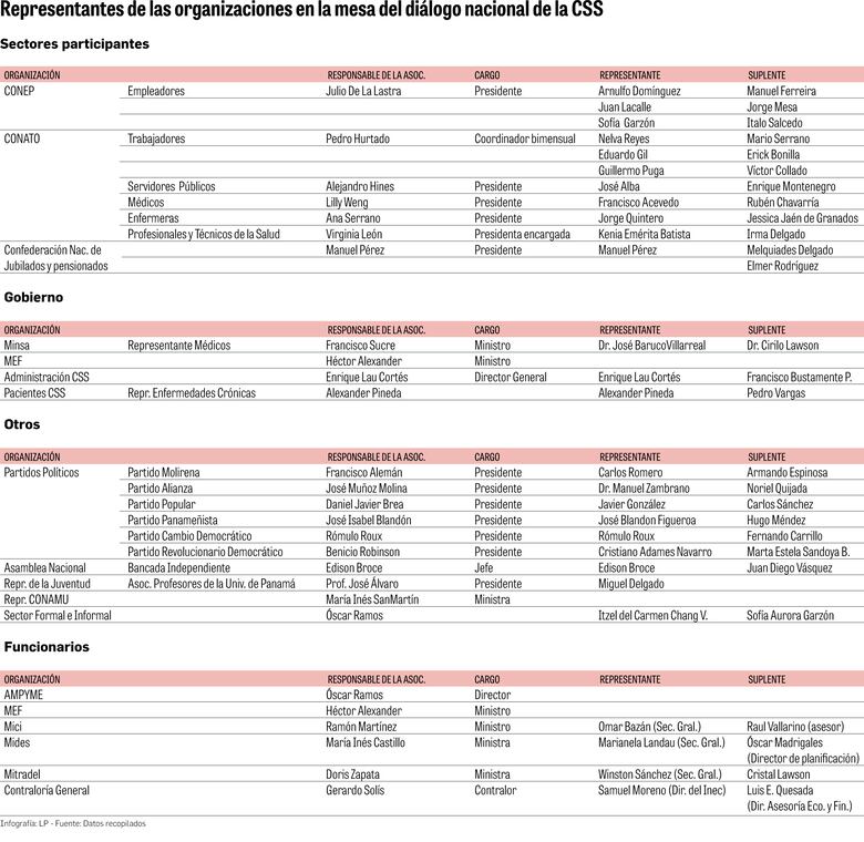 Balanza favorece al Gobierno 