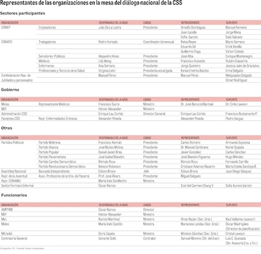 Balanza favorece al Gobierno