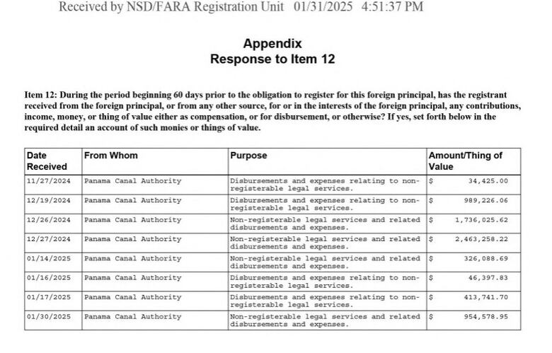 Firma de abogados estadounidense ha recibido hasta $6.9 millones de la ACP