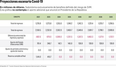 Medidas anunciadas en el IVM son ‘politiqueras’