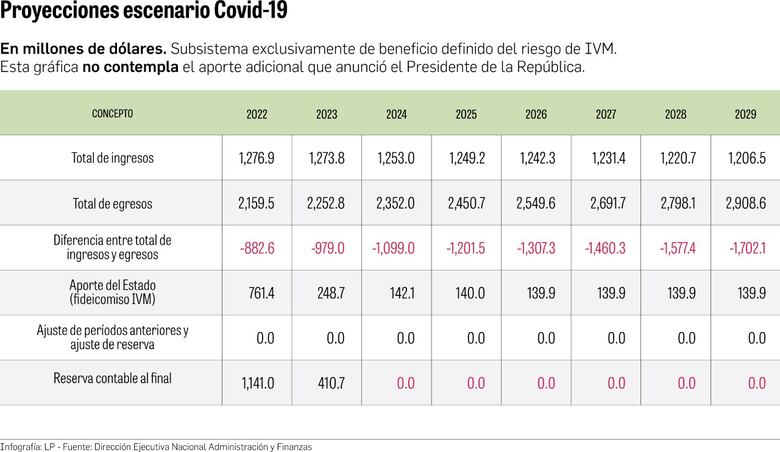 Medidas anunciadas en el IVM son ‘politiqueras’