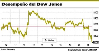 Crisis financiera tendrá coletazos en Panamá
