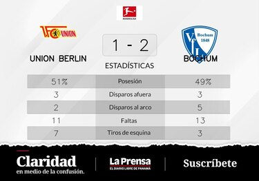 Goles de Hofmann y Holtmann en el partido del VfL Bochum ante Unión Berlín