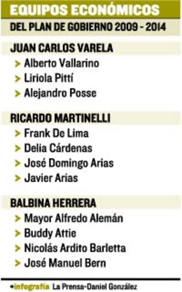 Agenda económica, prioridad de campaña