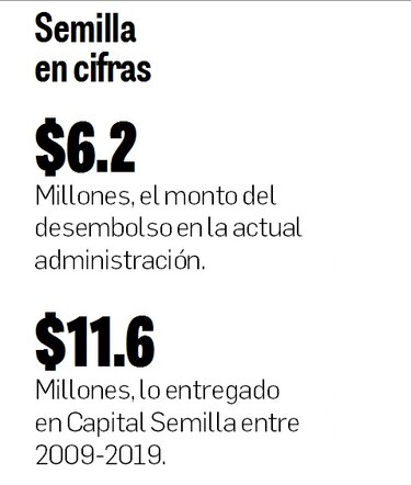 Capital Semilla, el programa que es un secreto de Estado