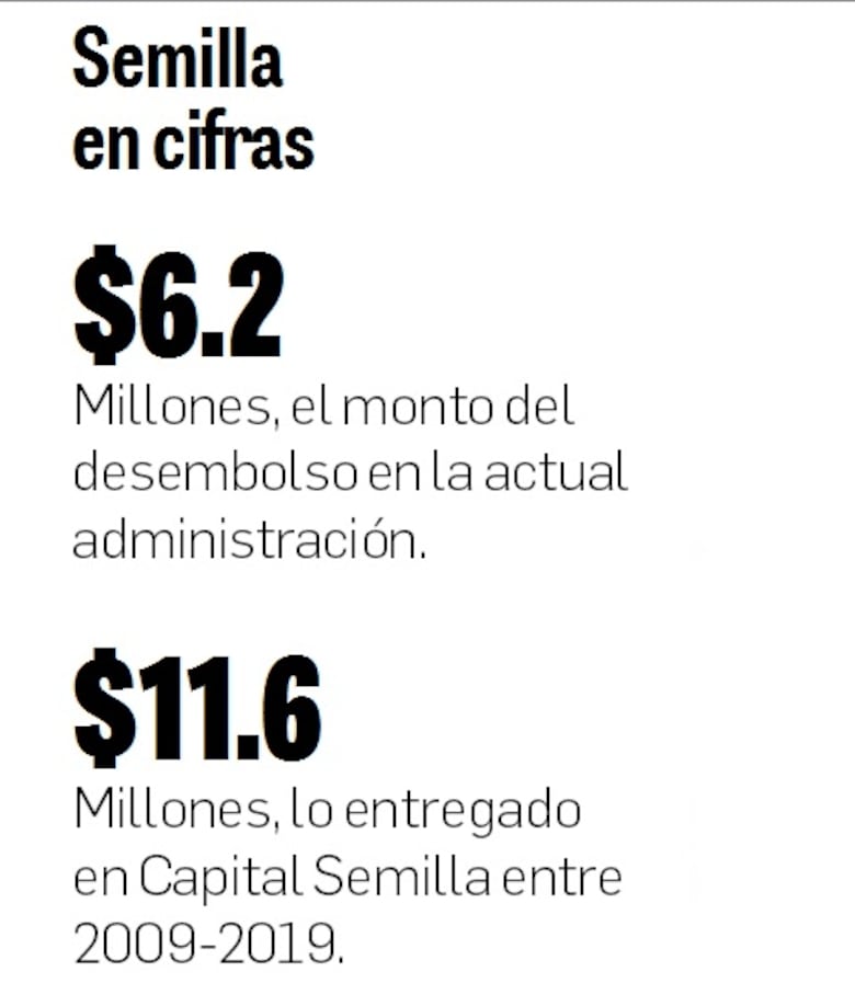 Capital Semilla, el programa que es un secreto de Estado