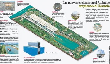 Nuevas esclusas, en recta final