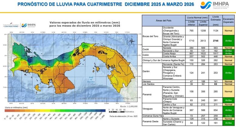 Qué esperar del clima: pronóstico oficial diciembre 2025–marzo 2026