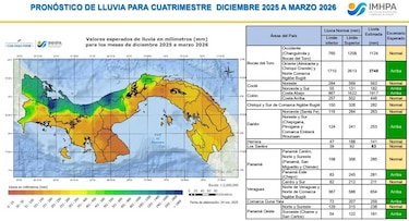 Qué esperar del clima: pronóstico oficial diciembre 2025–marzo 2026