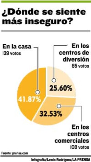 Contra la inseguridad