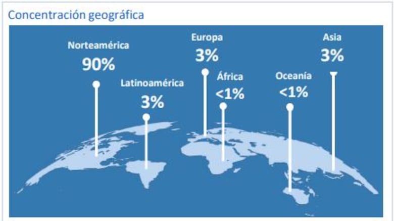 FAP ajusta el rumbo en un entorno volátil y apuesta por mayores rendimientos