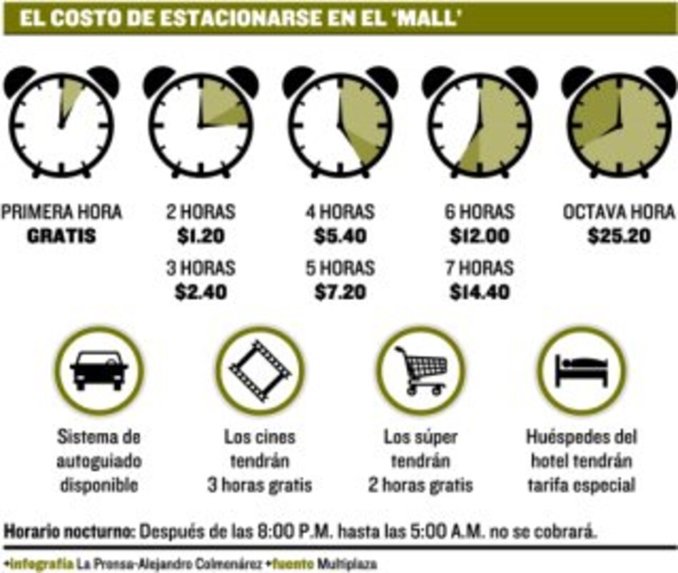 Multiplaza fija tarifas finales de parqueo