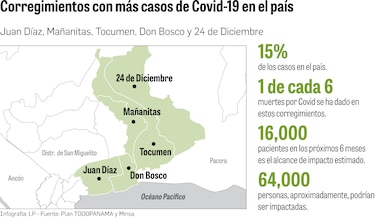 Panamá alcanza los 79 mil 402 casos acumulados