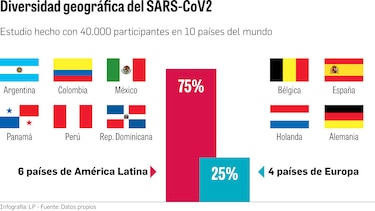 Vacuna de CureVac demuestra eficacia contra Covid-19 grave