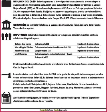 Sin culpables por caso de alquiler en la CSS