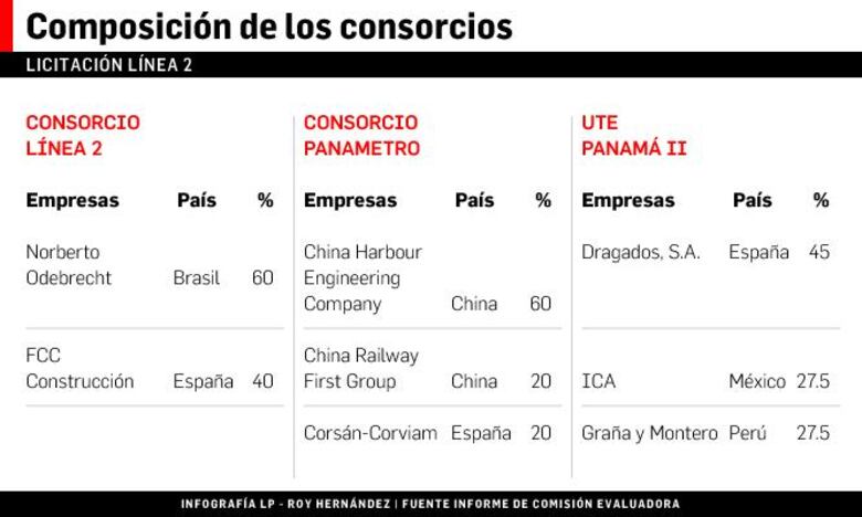 Cinco días para resolver reclamo