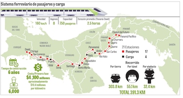 Tren de Panamá a Chiriquí: ¿es o no necesario?