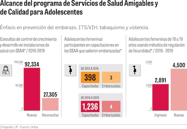 Educación en salud sexual, una herramienta eficaz para prevenir embarazos en adolescentes: Unfpa