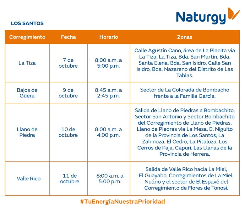 Trabajos de mantenimiento en la red eléctrica del 6 al 12 de octubre 2025