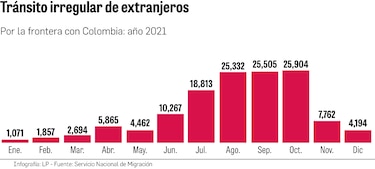 Ola migratoria en la región deja sin fondos a Acnur