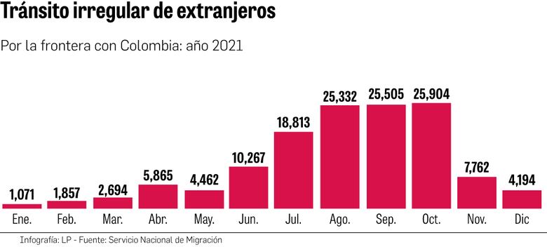 Ola migratoria en la región deja sin fondos a Acnur