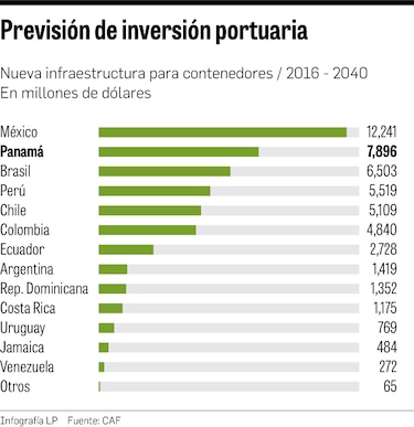 Impulsan plan marítimo 2040