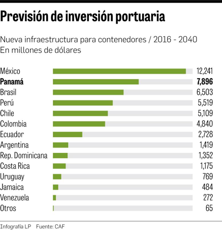 Impulsan plan marítimo 2040
