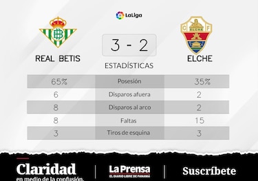 Real Betis- Elche: vuelco milagroso del equipo visitante