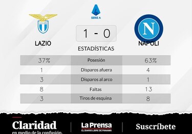 Napoli, varios partidos sin resultado positivo y fin de la racha ganadora