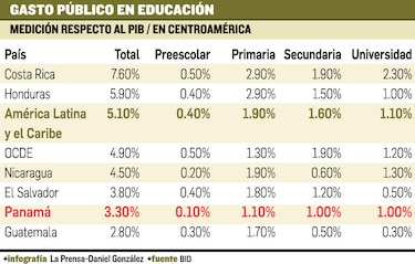 Abogan por mejorar las habilidades del futuro
