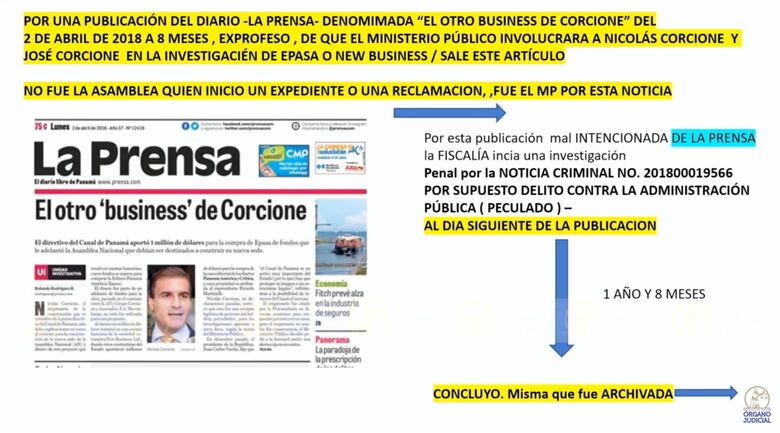 Finaliza la fase de alegatos del juicio del caso New Business