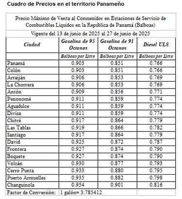 Estos son los precios de los combustibles a partir de este viernes