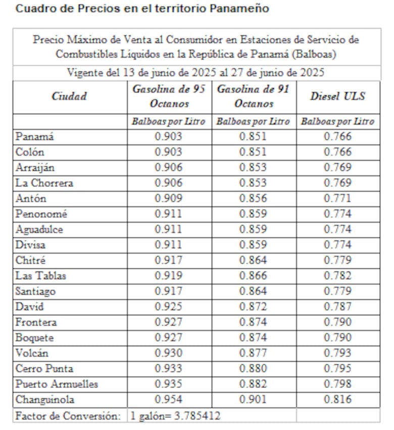 Estos son los precios de los combustibles a partir de este viernes