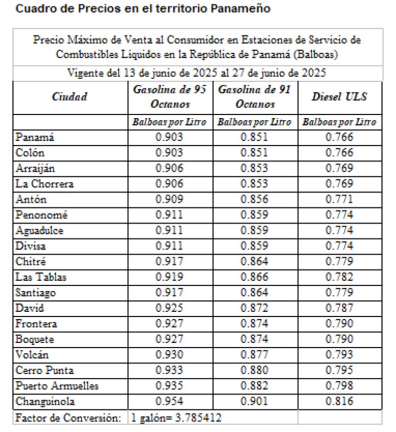 Estos son los precios de los combustibles a partir de este viernes