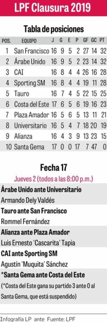 Penúltima fecha de infarto en la Liga Panameña de Fútbol